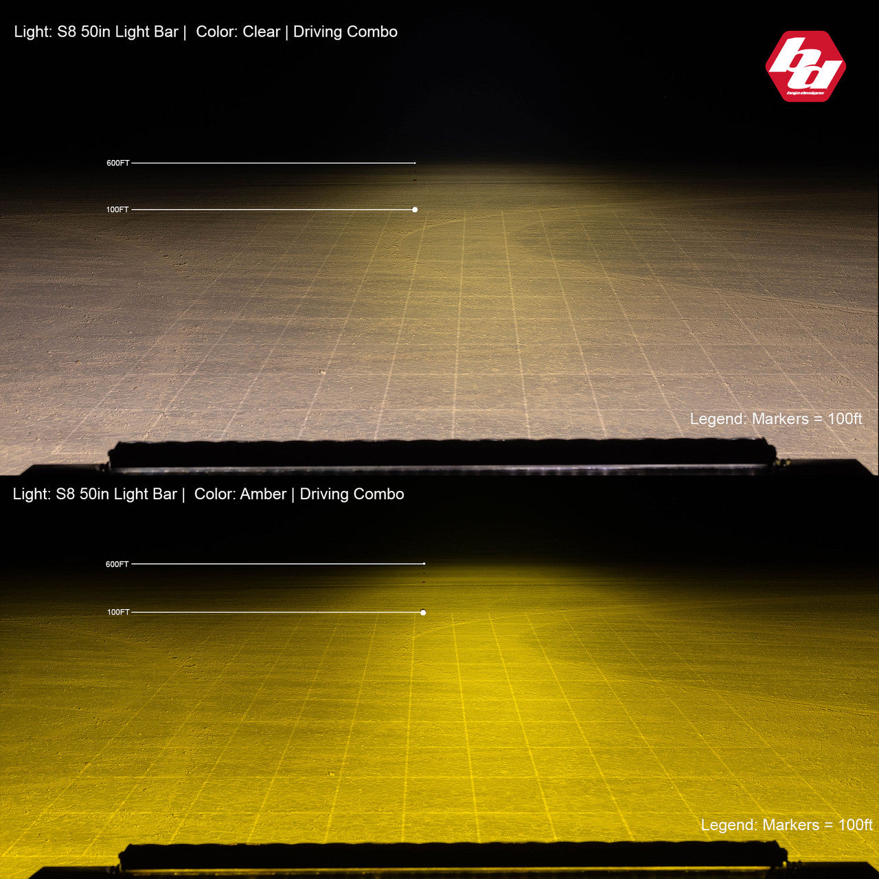Baja Designs S8 Series Driving Combo Pattern 30in LED Light Bar- Amber