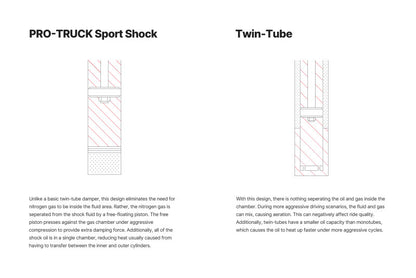 Eibach 03-15 Toyota 4Runner / 07-09 FJ Cruiser Rear Pro-Truck Sport Shock
