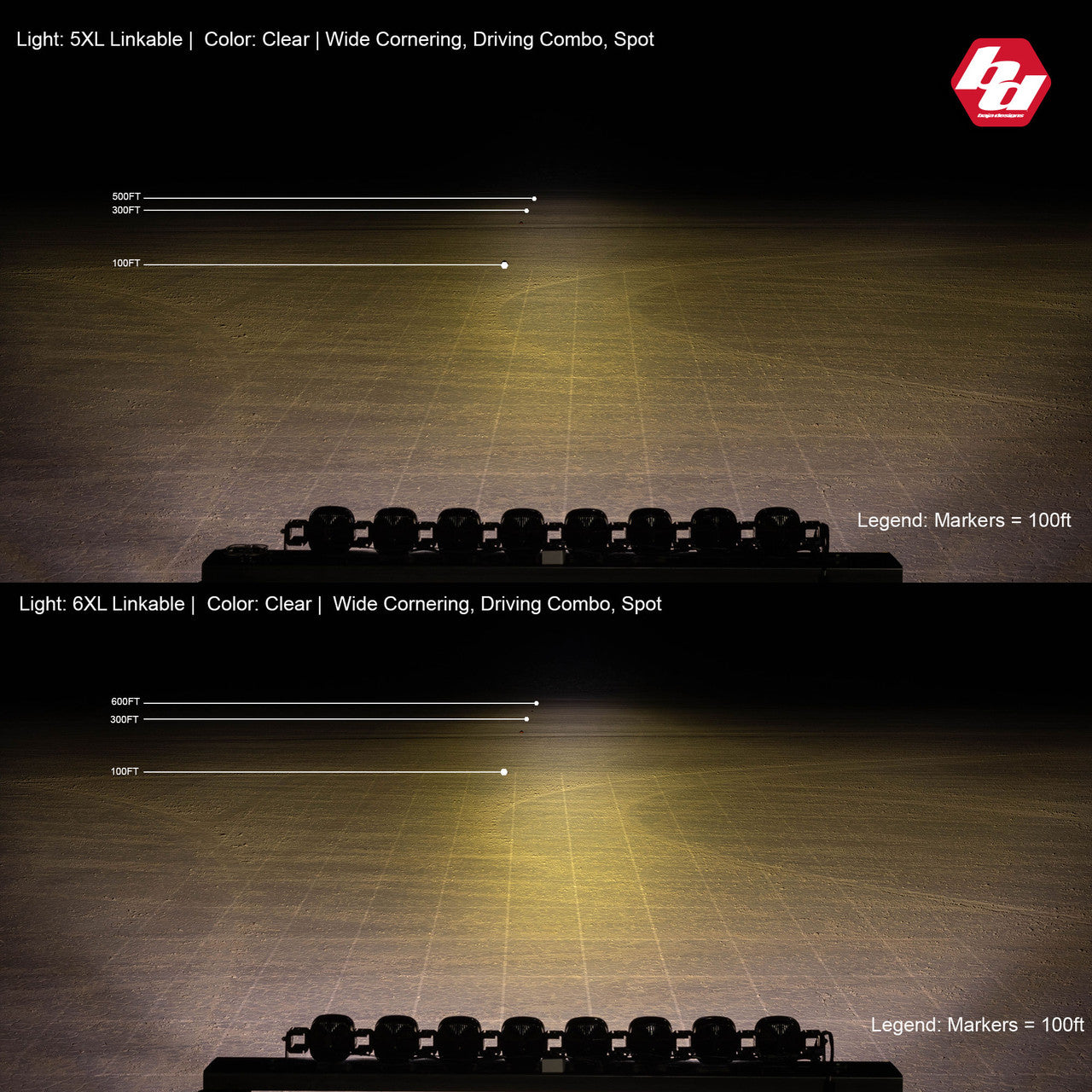 Baja Designs XL Linkable LED Light Bar - 6 XL Clear