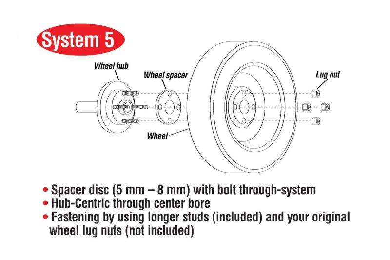 Eibach Pro-Spacer 30mm Spacer / Bolt Pattern 5x114.3 / Hub Center 71.5 for 97-06 Jeep Wrangler (TJ)