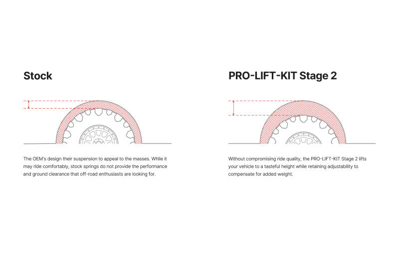Eibach 22-24 Toyota Tundra TRD Pro Crew Cab 3.4L i-FORCE MAX Hybrid 4WD XK70 Pro-Truck Lift Stage 2