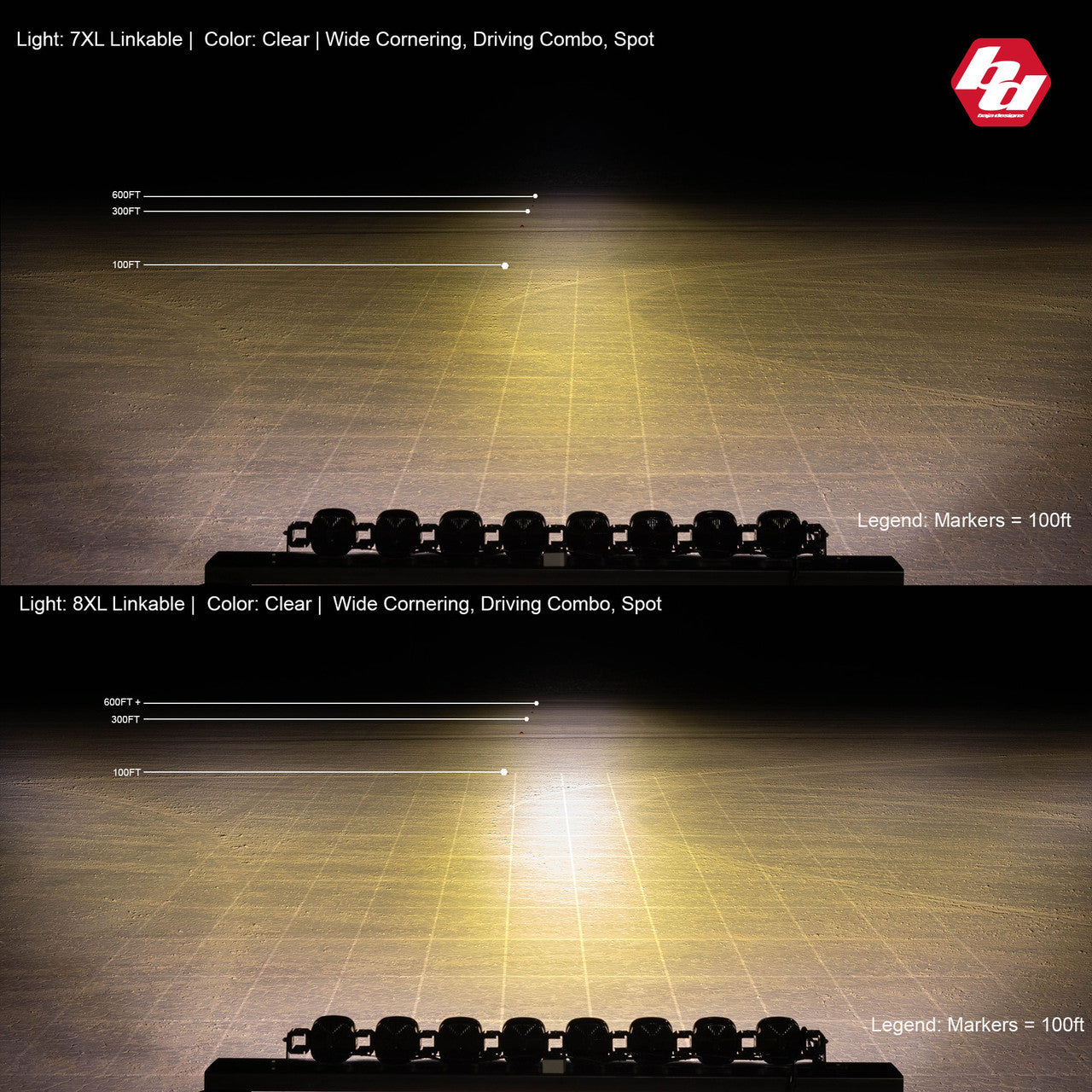 Baja Designs XL Linkable LED Light Bar - 7 XL Clear