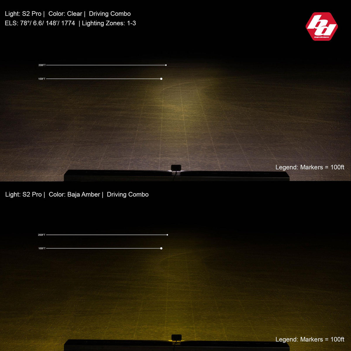 Baja Designs LED Driving/Combo Amber Flush Mount S2 Pro