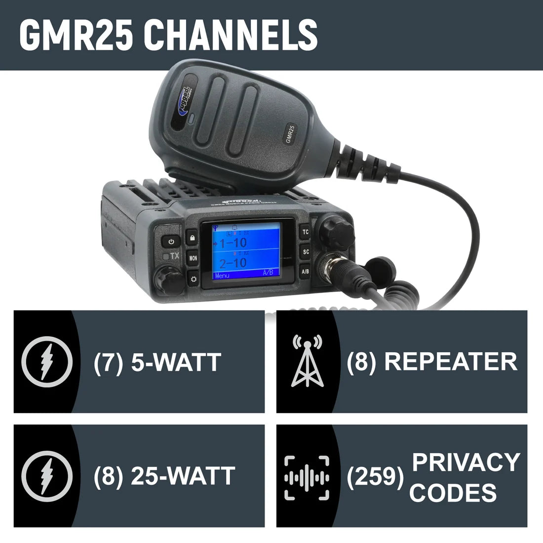 Rugged Radios GMR25 GMRS Kit | 2022+ INEOS Grenadier