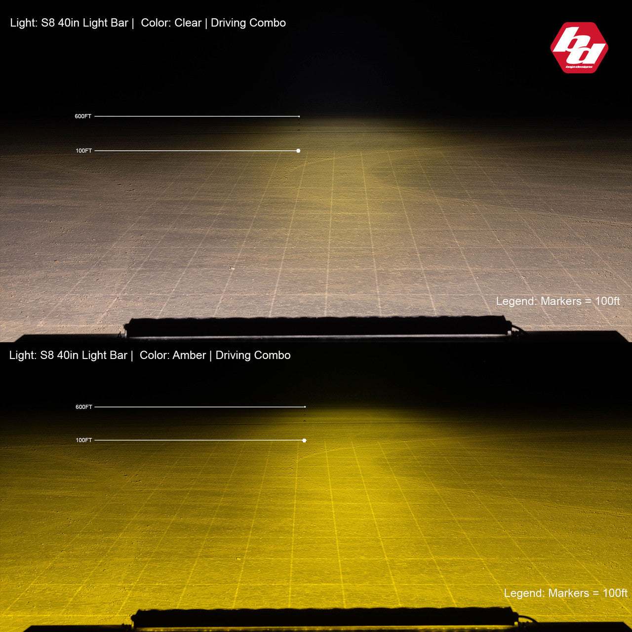Baja Designs S8 40-Inch Driving Combo LED Light Bar - AMBER