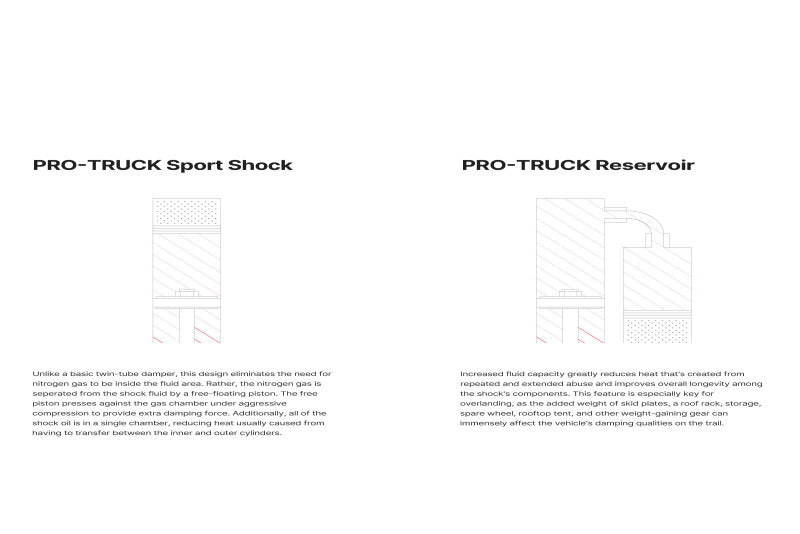 Eibach 2024+ Ineos Grenadier Pro-Truck Rear Passenger Reservoir