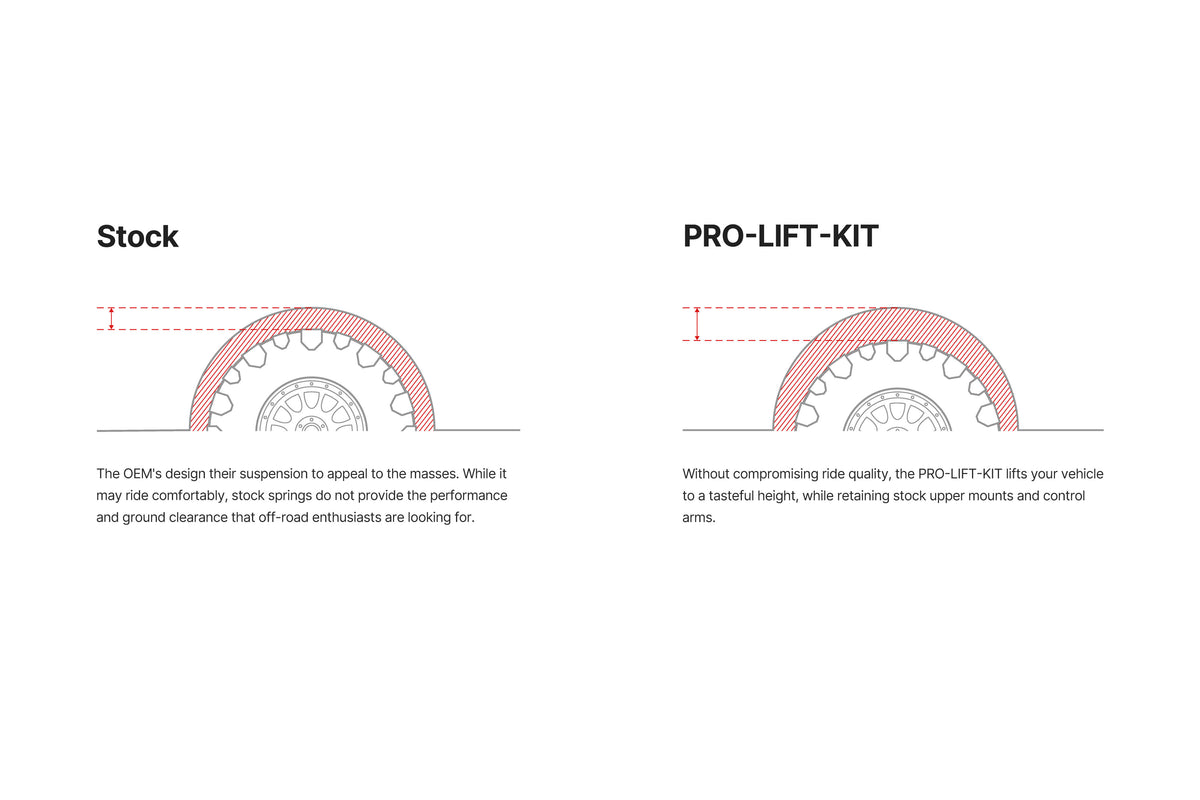 Eibach Pro-Lift 4-Spring Kit | 2024+ INEOS Grenadier 3.0L